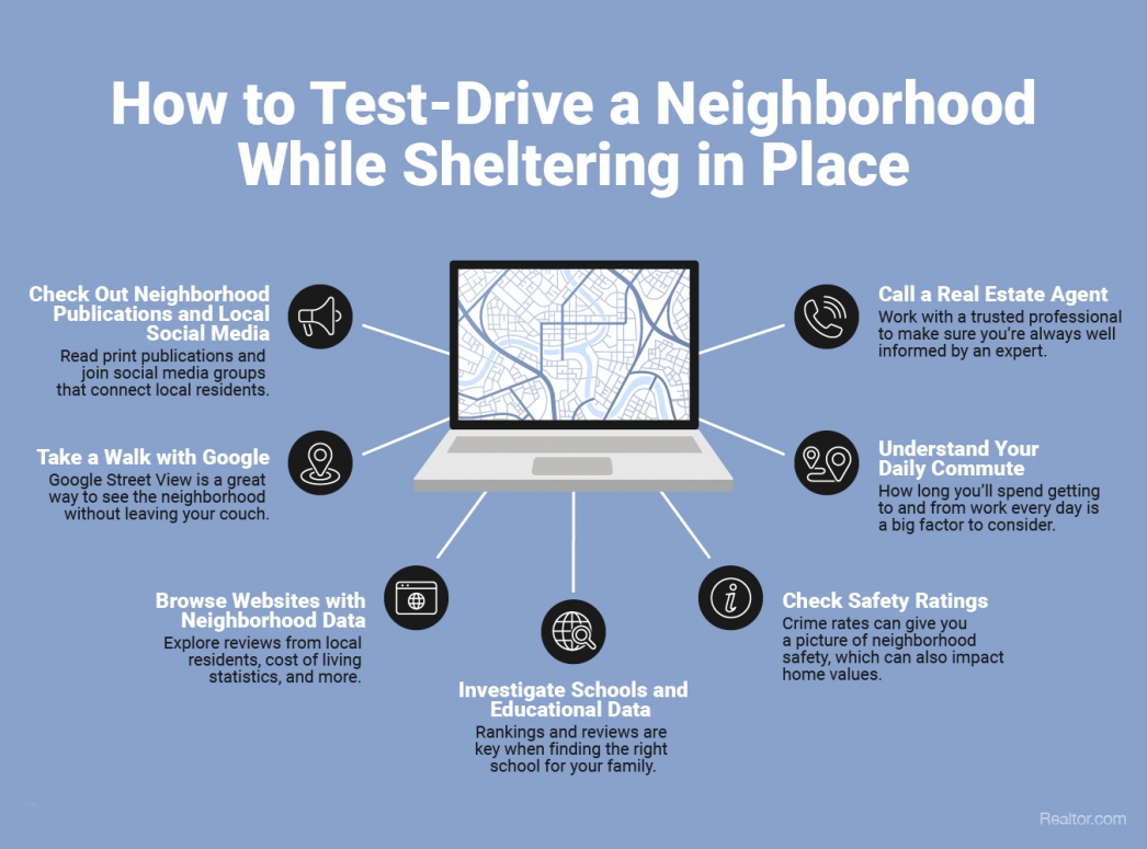 How to check out a neighborhood while sheltering in place