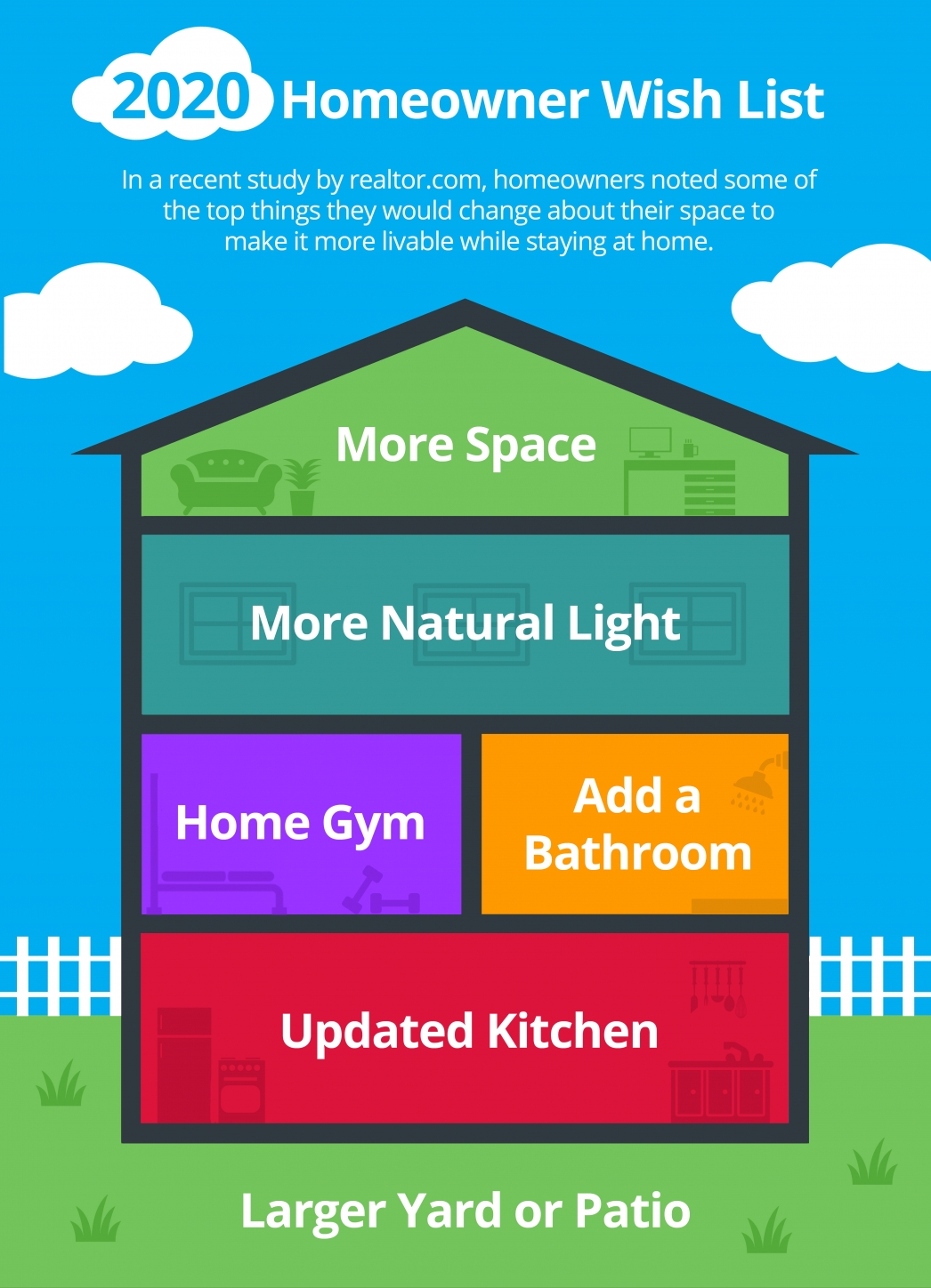 Homeowner wish list for 2020 – Infographic