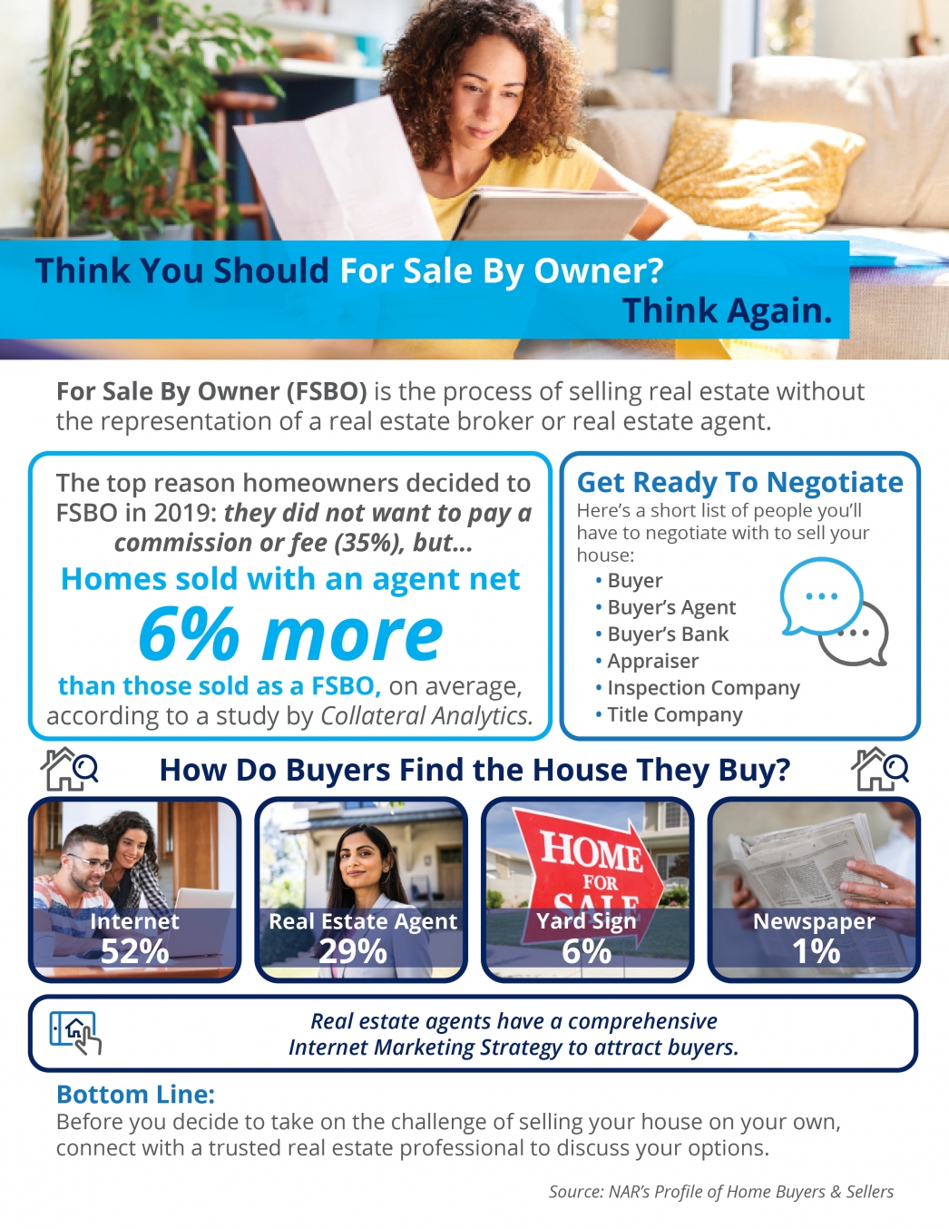 Think again if considering a Sale By Owner
