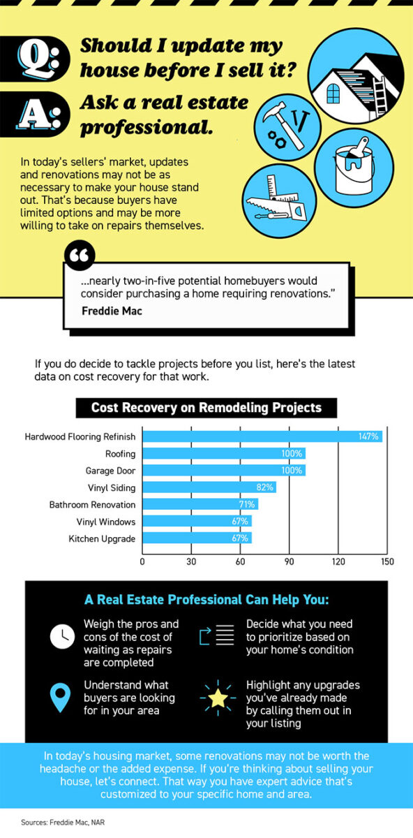 Should You Update Your House Before Selling? Ask a professional.